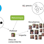 TEACH-AI: Teaching Evaluation and Adaptive Classroom Hybrid with Artificial Intelligence